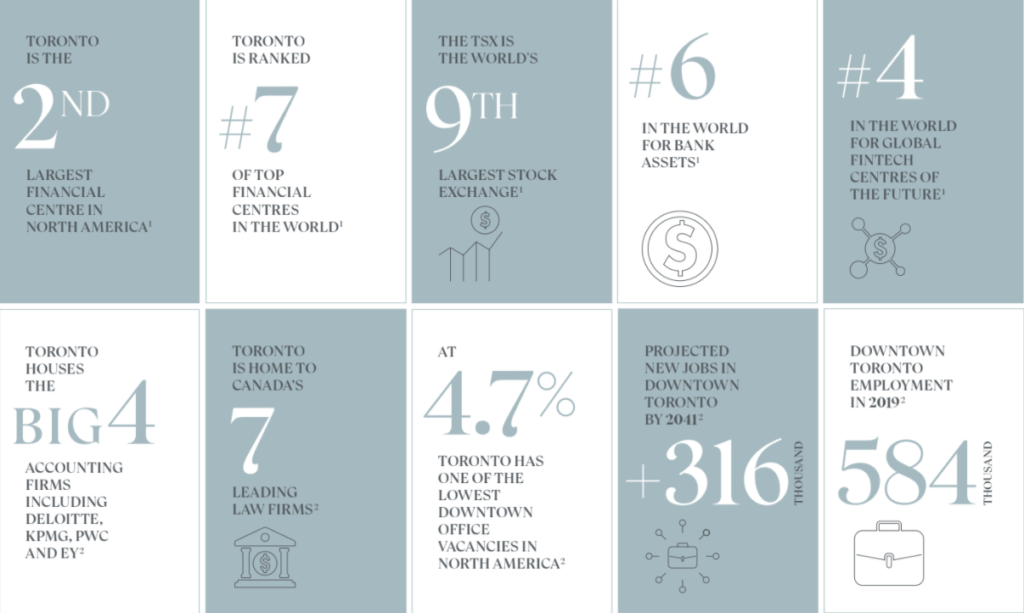 Toronto Condo Investments 