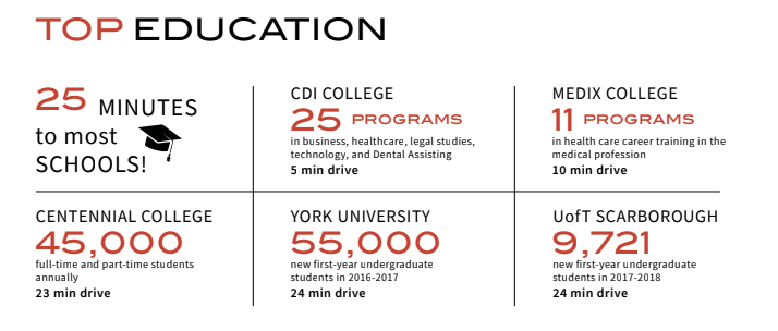 Toronto Condo Investments